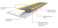 50kg accauracy 120ton Q235 steel platform industrial weighbridge